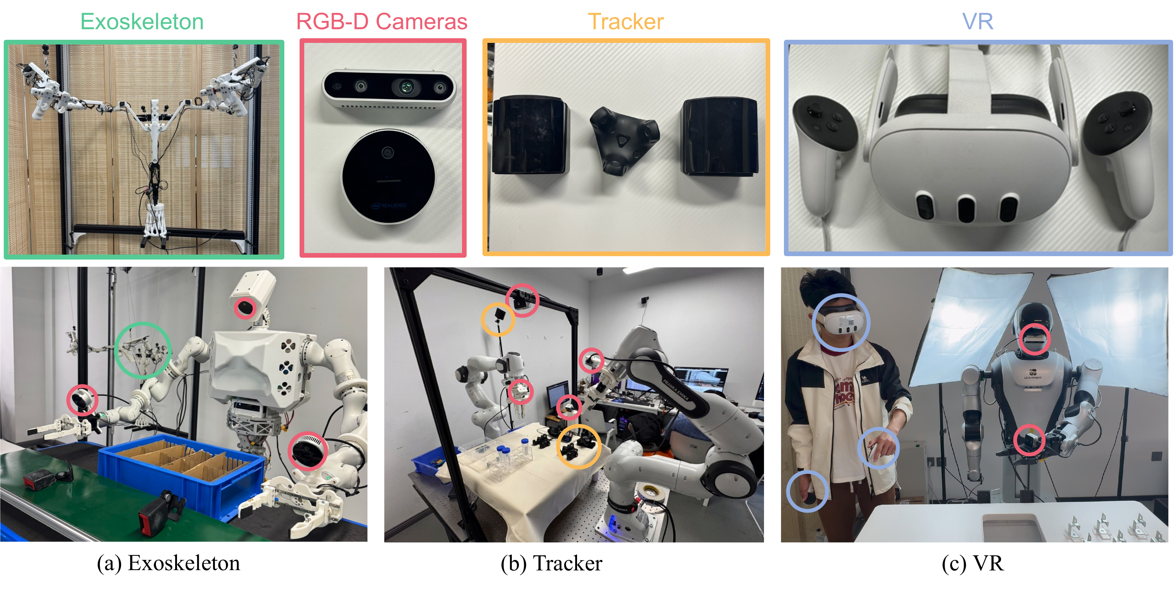 Three teleoperation platforms used to collect the PRISM dataset